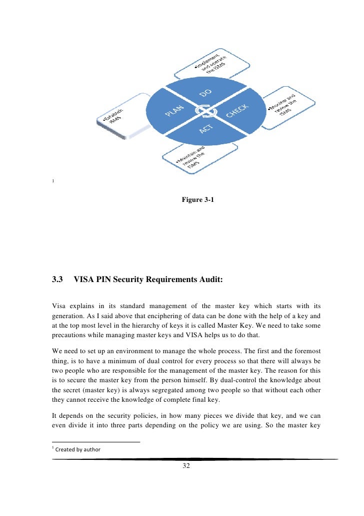 Master thesis internal control
