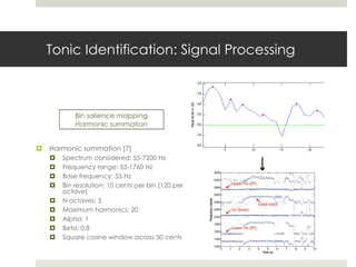 Tonic Identification System for Hindustani and Carnatic Music | PPTX