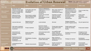 Masters thesis - Urban renewal of Historic core- Case of Varanasi (Ongoing).pdf