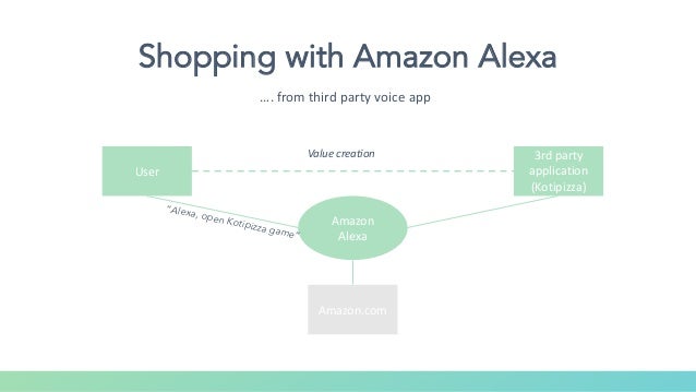 Voice assistant industry picture