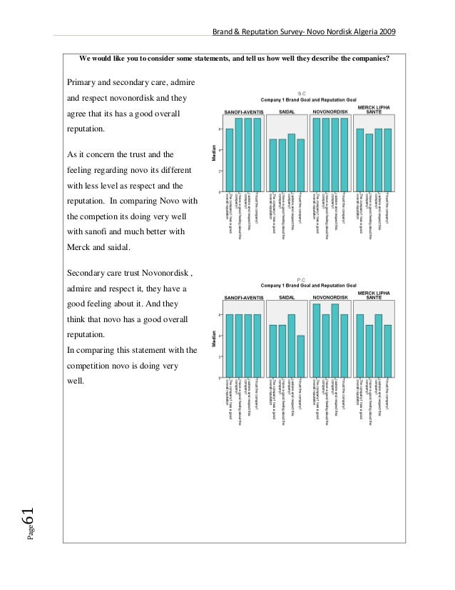 Brand Manual Novo Nordisk Us