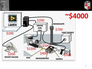 32Recent media attentionSandia Lab news, June 4 2010TTU daily news, July 16 2010 450µm x 450µm