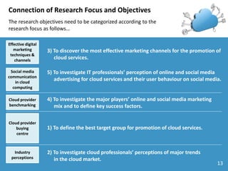 Marketing-Cloud-Developer試験勉強攻略