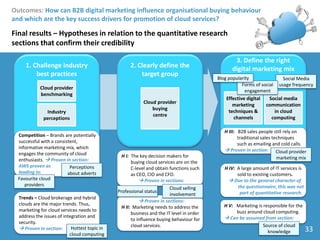 Marketing-Cloud-Developer Online Tests