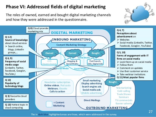 Marketing-Cloud-Developer問題集