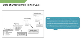 State of Empowerment in Irish CEIs
 