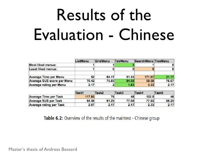 What is ontology in research image