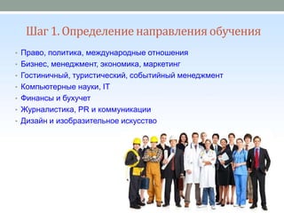 Шаг 1. Определениенаправленияобучения
• Право, политика, международные отношения
• Бизнес, менеджмент, экономика, маркетинг
• Гостиничный, туристический, событийный менеджмент
• Компьютерные науки, IT
• Финансы и бухучет
• Журналистика, PR и коммуникации
• Дизайн и изобразительное искусство
 