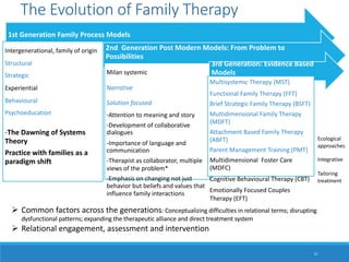 Family Systems/Family Therapy Foundations/Contemporary Family Therapy | PDF