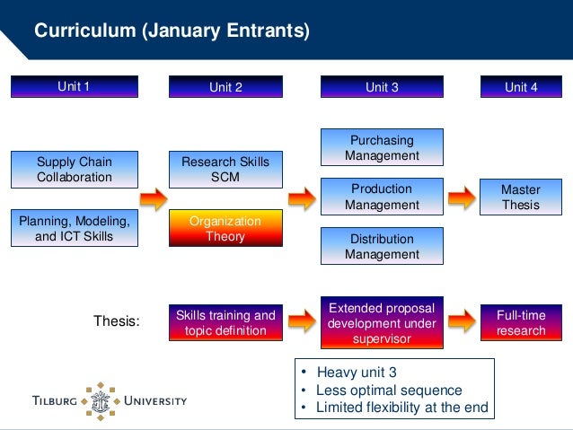 MSc Supply Chain and Lean Management | TBS Education master thesis lean produktion supply chain