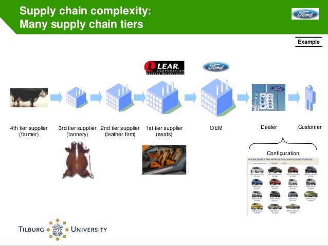 ms supply chain management