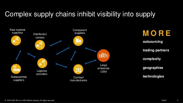 ms supply chain management