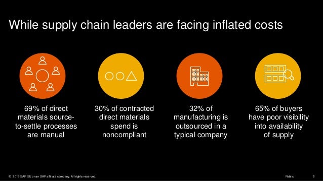 ms supply chain management