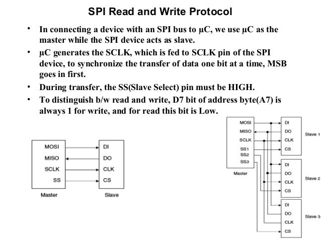 Serial Port Protocol