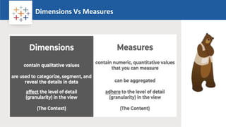 Rw
Dimensions Vs Measures
Logo
 