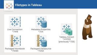 Rw
Filetypes in Tableau
Logo
 
