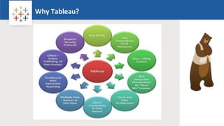 Why Tableau?
Logo
 