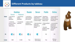 Different Products by tableau
Logo
 