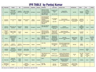 Master table on IPR