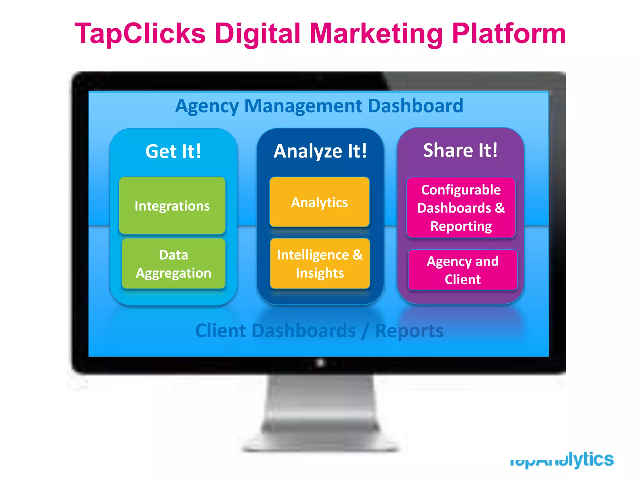 TapClicks Digital Marketing Platform 
Agency Management Dashboard 
Get It! Analyze It! 
Integrations 
Share It! 
Configurable 
Dashboards & 
Reporting 
Analytics 
Client Dashboards / Reports 
Data 
Aggregation 
Intelligence & 
Insights 
Agency and 
Client 
 