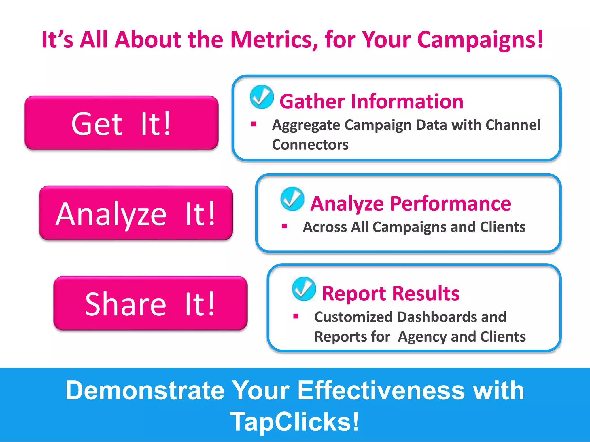 It’s All About the Metrics, for Your Campaigns! 
Demonstrate Your Effectiveness with 
TapClicks! 
Get It! 
Gather Information 
 Aggregate Campaign Data with Channel 
Connectors 
Analyze It! Analyze Performance 
 Across All Campaigns and Clients 
Share It! Report Results 
 Customized Dashboards and 
Reports for Agency and Clients 
 