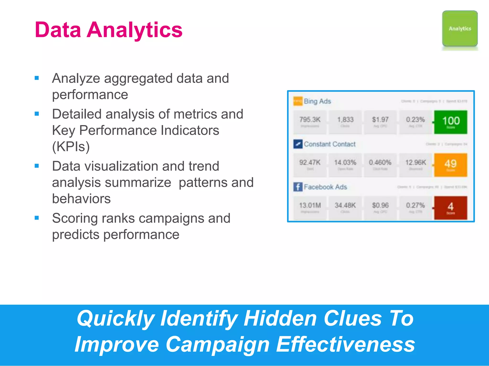 Data Analytics 
 Analyze aggregated data and 
performance 
 Detailed analysis of metrics and 
Key Performance Indicators 
(KPIs) 
 Data visualization and trend 
analysis summarize patterns and 
behaviors 
 Scoring ranks campaigns and 
predicts performance 
Quickly Identify Hidden Clues To 
Improve Campaign Effectiveness 
 