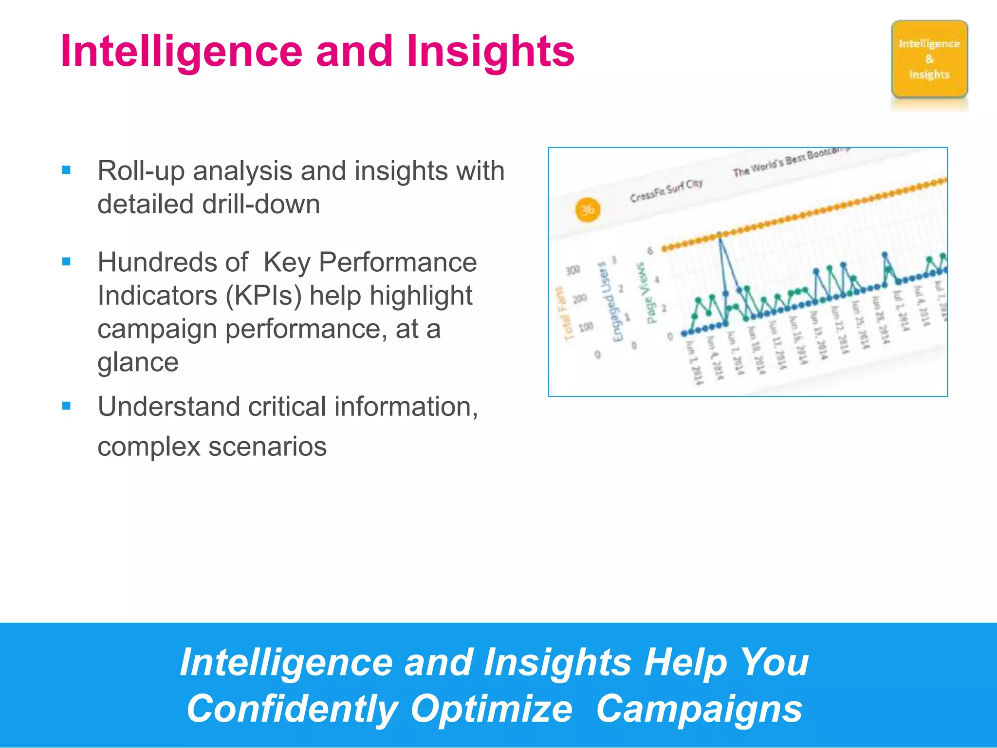 Intelligence and Insights 
 Roll-up analysis and insights with 
detailed drill-down 
 Hundreds of Key Performance 
Indicators (KPIs) help highlight 
campaign performance, at a 
glance 
 Understand critical information, 
complex scenarios 
Intelligence and Insights Help You 
Confidently Optimize Campaigns 
 