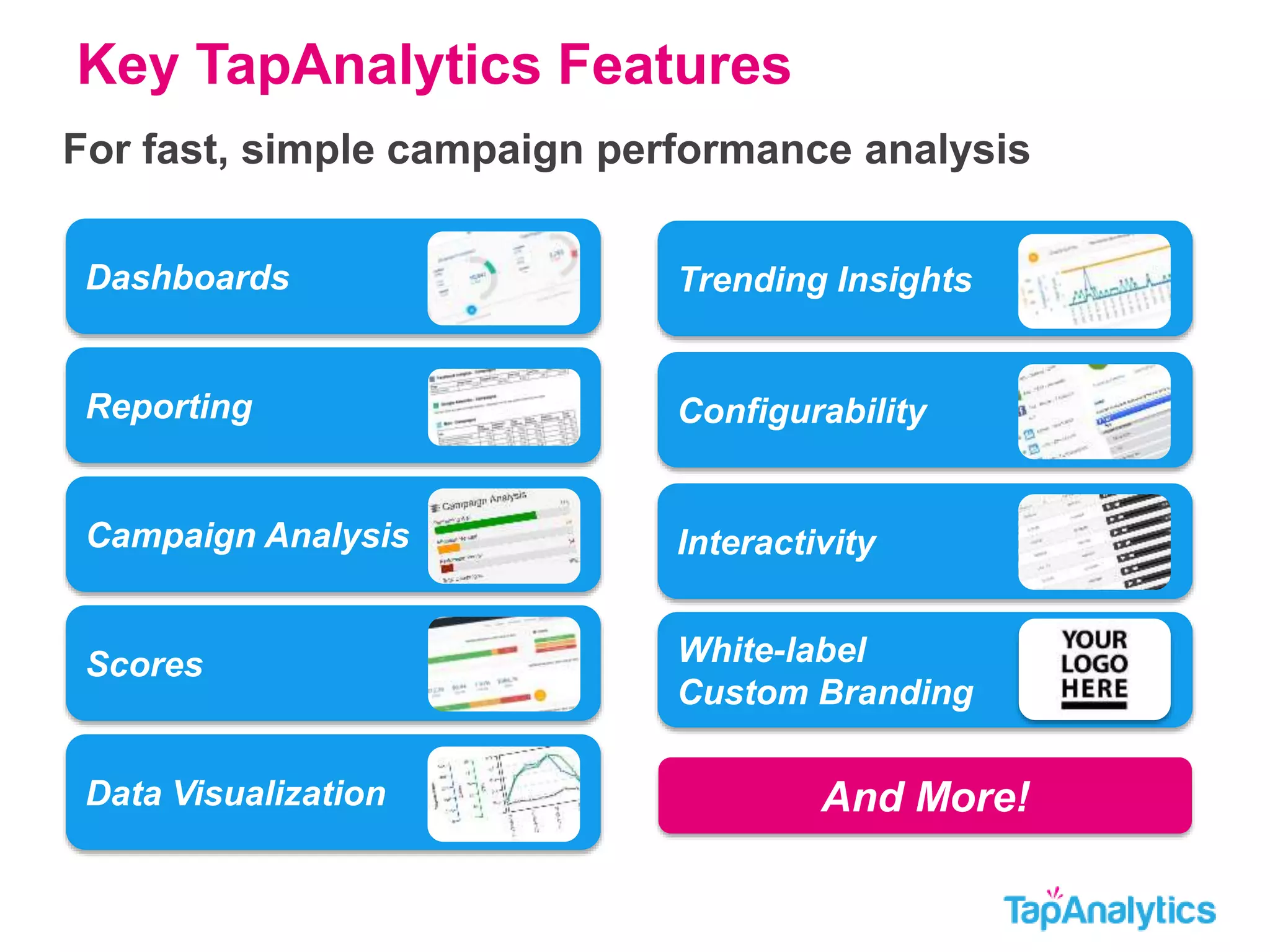 Key TapAnalytics Features 
For fast, simple campaign performance analysis 
Trending Insights 
Configurability 
Interactivity 
White-label 
Custom Branding 
And More! 
Dashboards 
Reporting 
Campaign Analysis 
Scores 
Data Visualization 
 