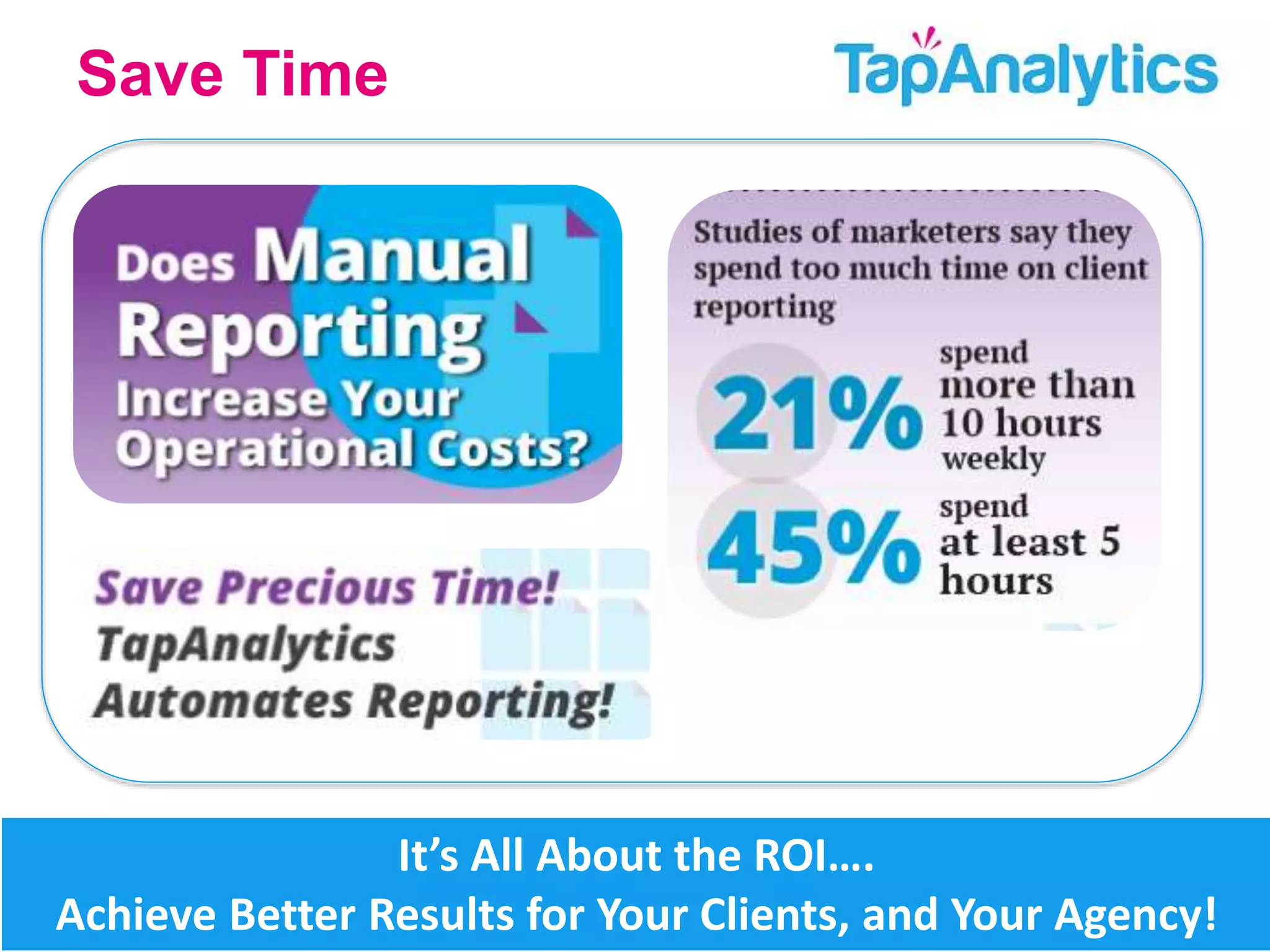 Save Time 
It’s All About the ROI…. 
Achieve Better Results for Your Clients, and Your Agency! 
 