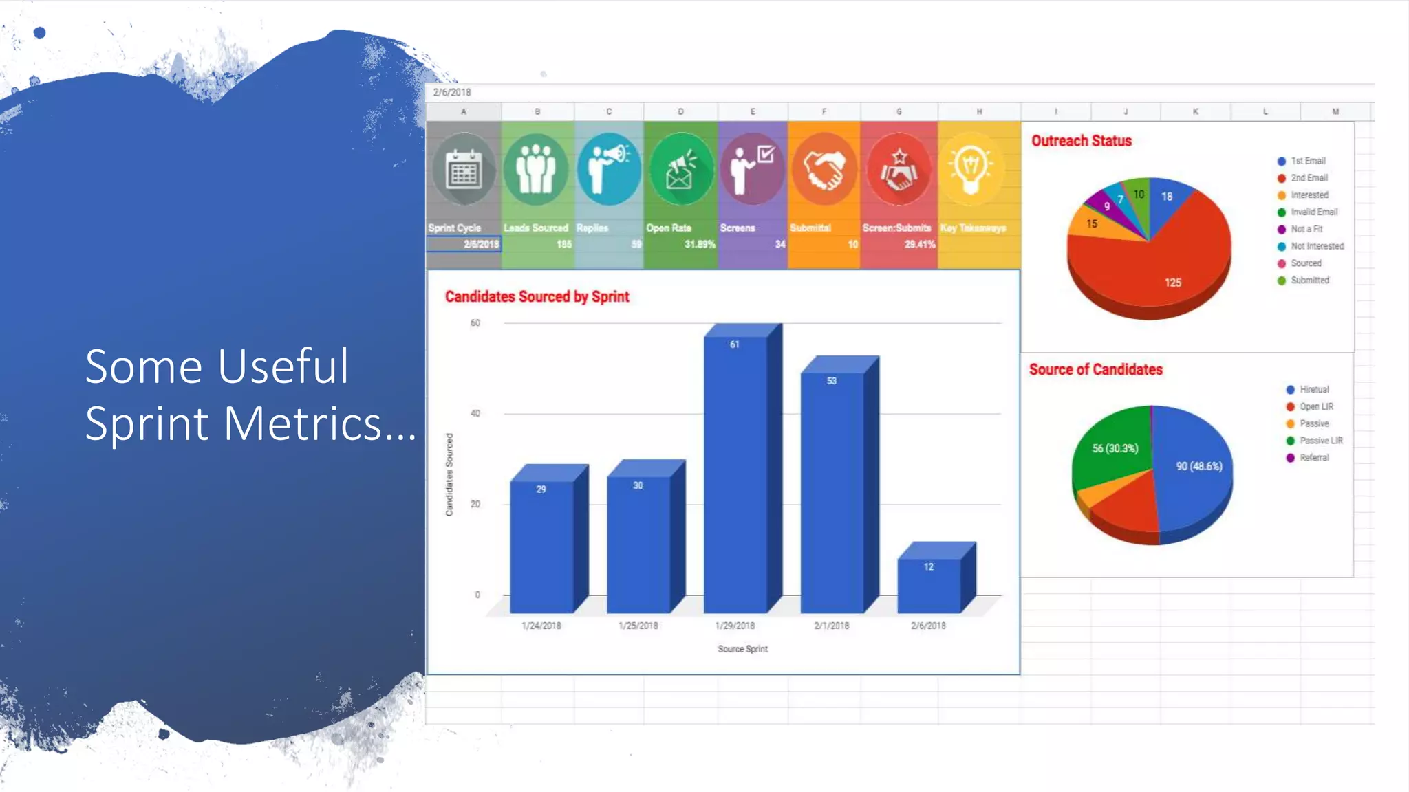 Some Useful
Sprint Metrics…
 