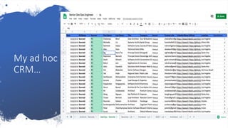 My ad hoc
CRM…
 