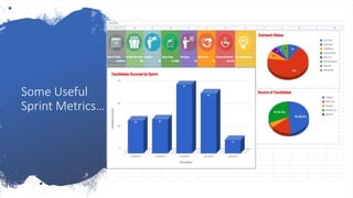 Some Useful
Sprint Metrics…
 