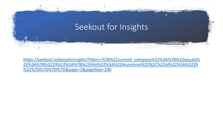 Seekout for Insights
https://seekout.io/peopleInsights?filters=%7B%22current_company%22%3A%7B%22equals%
22%3A%7B%2229%22%3A%7B%22title%22%3A%22Accenture%22%2C%22id%22%3A%2229
%22%7D%7D%7D%7D&page=1&pageSize=100
 
