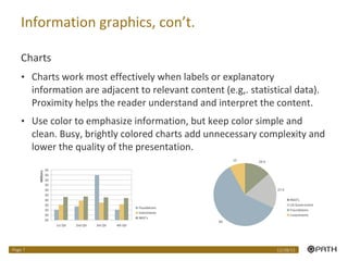 Information graphics, con’t. Charts Charts work most effectively when labels or explanatory information are adjacent to relevant content (e.g,. statistical data). Proximity helps the reader understand and interpret the content. Use color to emphasize information, but keep color simple and clean. Busy, brightly colored charts add unnecessary complexity and lower the quality of the presentation. 12/28/11 Page  