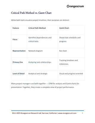 Master the Critical Path Method (CPM) for Smarter Project Scheduling | PDF