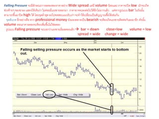 Falling Pressure จะมีลักษณะการลดลงของราคาอย่าง Wide spread แต่มี volume น้อยและ ราคาจะปิด low มักจะเกิด
ช่วงท้ายๆ ของขาลง แสดงให้เห็นว่า ไม่ค่อยมีแรงขายออกมา ราคาอาจจะลงต่อไปได้อีกไม่มากแล้ว แต่หากรูปแบบ bar ในวันนั้น
สามารถขึ้นมาปิด high ได้ โดยจุดต่าสุด ลงไปทดสอบแนวรับเก่า จะทาให้เปลี่ยนเป็นสัญญาณซื้อได้เช่นกัน
จุดสังเกต อีกอย่างคือ หาก professional money ยังมองตลาดเป็น bearish จะต้องเกิดแรงขายติดต่อกันลงมาอีก ดังนั้น
volume ตอนราคาลดลงจะต้องเพิ่มขึ้นไม่ใช่ลดลง
รูปแบบ Falling pressure จะบอกว่าแรงขายเริ่มลดลงแล้ว  bar = down close=low volume = low
spread = wide change = wide
 