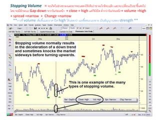 Stopping Volume = จะเกิดในช่วงขาลงและอาจจะแสดงให้เห็นว่าขาลงใกล้จบแล้ว และจะเปลี่ยนเป็นขาขึ้นต่อไป
โดย จะมีลักษณะ Gap down จากวันก่อนหน้า + close = high แต่ก็ยังปิด ต่ากว่าวันก่อนหน้า+ volume =high
+ spread =narrow + Change =narrow
**การที่ volume เพิ่มขึ้นและราคาปิด high ได้แสดงว่า แรงซื้อชนะแรงขาย เป็นสัญญาณของ strength **
 