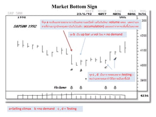 Market Bottom Sign
ที่จุด a จะเห็นแรงขายออกมามากเป็นแท่งยาวและปิดต่า แต่ในวันถัดมา volume ลดลง แสดงว่าแรง
ขายที่ผ่านมาถูกนักลงทุนสถาบันเก็บไปแล้ว ( accumulation) และมองว่าราคาจะเพิ่มขึ้นในอนาคต
จุด b เป็น up bar แต่ vol น้อย = no demand
จุด c , d เป็นการ ทดสอบตลาด (testing )
พบว่าแรงขายหมด ทาให้โอกาสเป็นขาขึ้นได้
a=Selling climax b =no demand c , d = Testing
 