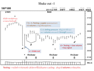 Shake out -1
ยังไม่มีการขายหุ้นจานวน
มากออกมาในบริเวณนี้
a = shake out
ที่ b เป็น Testing ดู supply ของตลาดแต่ พบว่า
ยังมี volume มากอยู่ จึงต้องหยุดไปก่อน
C เป็น Selling pressure เพื่อดูแรงขายที่ตามมา
พบว่า volume ลดลงแสดงถึง Strength ของตลาด
d = Testing -> low volume
= buy signal
Testing ---จะเปิดต่ากว่าวันก่อนหน้า แล้วไล่ราคาขึ้นไปเป็นแท่งยาว และปิดสูง แล้วดูว่ามี volume มากน้อยแค่ไหน
 