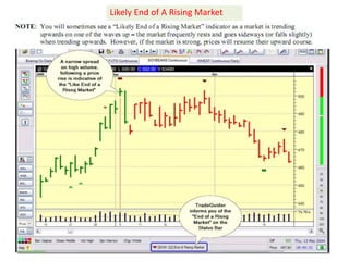 Likely End of A Rising Market
 