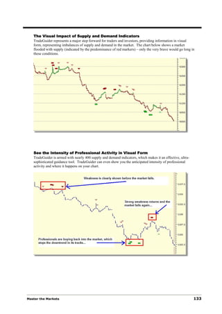 The Visual Impact of Supply and Demand Indicators
   TradeGuider represents a major step forward for traders and investors, providing information in visual
   form, representing imbalances of supply and demand in the market. The chart below shows a market
   flooded with supply (indicated by the predominance of red markers) – only the very brave would go long in
   these conditions.




   See the Intensity of Professional Activity in Visual Form
   TradeGuider is armed with nearly 400 supply and demand indicators, which makes it an effective, ultra-
   sophisticated guidance tool. TradeGuider can even show you the anticipated intensity of professional
   activity and where it happens on your chart.




Master the Markets                                                                                          133
 