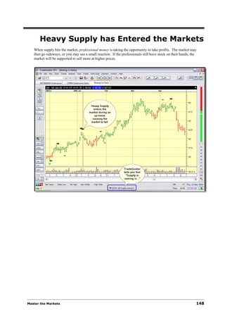 Heavy Supply has Entered the Markets
   When supply hits the market, professional money is taking the opportunity to take profits. The market may
   then go sideways, or you may see a small reaction. If the professionals still have stock on their hands, the
   market will be supported to sell more at higher prices.




Master the Markets                                                                                            148
 