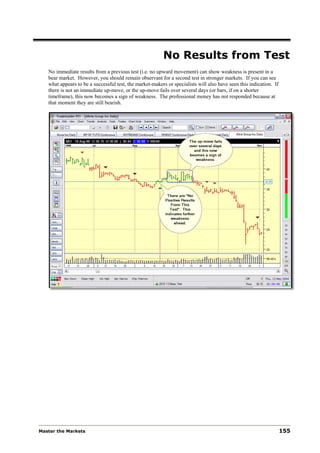 No Results from Test
   No immediate results from a previous test (i.e. no upward movement) can show weakness is present in a
   bear market. However, you should remain observant for a second test in stronger markets. If you can see
   what appears to be a successful test, the market-makers or specialists will also have seen this indication. If
   there is not an immediate up-move, or the up-move fails over several days (or bars, if on a shorter
   timeframe), this now becomes a sign of weakness. The professional money has not responded because at
   that moment they are still bearish.




Master the Markets                                                                                                  155
 