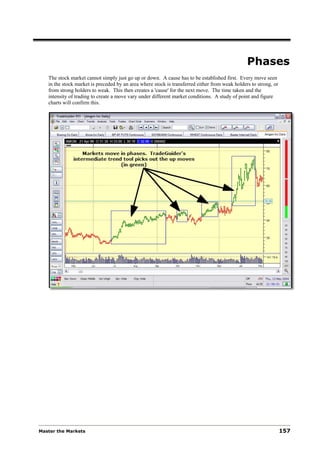 Phases
   The stock market cannot simply just go up or down. A cause has to be established first. Every move seen
   in the stock market is preceded by an area where stock is transferred either from weak holders to strong, or
   from strong holders to weak. This then creates a 'cause' for the next move. The time taken and the
   intensity of trading to create a move vary under different market conditions. A study of point and figure
   charts will confirm this.




Master the Markets                                                                                                157
 