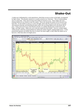Shake-Out
   A shake-out is hallmarked by a wide spread down, which then reverses to close on the highs, accompanied
   by high volume. This dramatic manoeuvre is usually carried out on ‘bad news‘. This is a moneymaking
   move to catch stops. Those who are long in the market are forced to cover. Those traders who were
   thinking bullish are now fearful to enter the market. Those who shorted the market will be forced to buy
   back later. For the market to close on, or near, the highs, shows that the professional money is covering
   short positions (buying), and absorbing the panic sellers who are being shaken-out by the drastic fall in
   price. If the professional money had refused to do this, it is unlikely that the price would close on the
   highs, with high volume. Shake-outs occur when the market has been bullish – however, residual supply
   will be present, which has caused problems by making the market sluggish, stopping higher prices. As the
   professional operators are bullish, they have to remove the latent supply, so they shake the market out on
   bad news, which then allows for higher prices.




Master the Markets                                                                                              167
 
