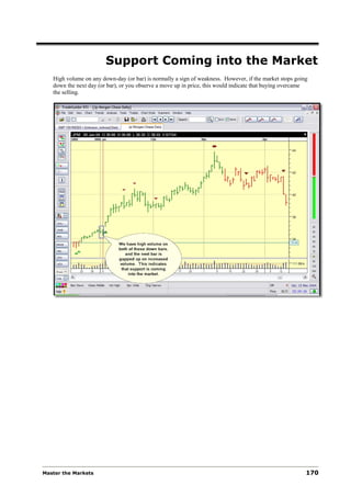 Support Coming into the Market
   High volume on any down-day (or bar) is normally a sign of weakness. However, if the market stops going
   down the next day (or bar), or you observe a move up in price, this would indicate that buying overcame
   the selling.




Master the Markets                                                                                       170
 
