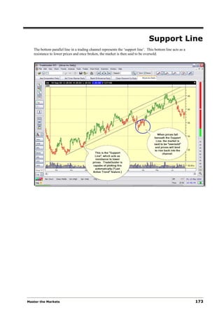 Support Line
   The bottom parallel line in a trading channel represents the ‘support line’. This bottom line acts as a
   resistance to lower prices and once broken, the market is then said to be oversold.




Master the Markets                                                                                           173
 