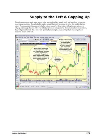 Supply to the Left & Gapping Up
   This phenomenon occurs in areas where, in the past, traders have bought stock and have been locked-into
   poor trading positions. These locked-in traders would like to sell at or near the price they paid in the first
   place. This creates a resistance area to higher prices, caused by these traders selling into any attempt to
   rally up and through the area. However if higher prices are anticipated by the market-makers or specialists,
   they will gap up through these areas very quickly by marking the prices up rapidly to encourage these
   locked-in traders not to sell.




Master the Markets                                                                                              174
 