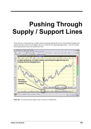 Pushing Through
 Supply / Support Lines
   If you observe a wide spread up, on high volume, punching through the top of a trend channel (supply line),
   and the next day is level or even higher, then you would now be expecting higher prices. Any low volume
   down-day (potential test) will confirm this view.




   Chart 26: Punching through supply (chart courtesy of TradeGuider)




Master the Markets                                                                                               65
 