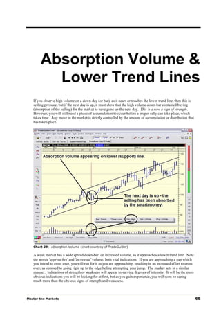Absorption Volume &
         Lower Trend Lines
   If you observe high volume on a down-day (or bar), as it nears or touches the lower trend line, then this is
   selling pressure, but if the next day is up, it must show that the high volume down-bar contained buying
   (absorption of the selling) for the market to have gone up the next day. This is a now a sign of strength.
   However, you will still need a phase of accumulation to occur before a proper rally can take place, which
   takes time. Any move in the market is strictly controlled by the amount of accumulation or distribution that
   has taken place.




   Chart 29: Absorption Volume (chart courtesy of TradeGuider)

   A weak market has a wide spread down-bar, on increased volume, as it approaches a lower trend line. Note
   the words 'approaches' and 'increased' volume, both vital indications. If you are approaching a gap which
   you intend to cross over, you will run for it as you are approaching, resulting in an increased effort to cross
   over, as opposed to going right up to the edge before attempting your jump. The market acts in a similar
   manner. Indications of strength or weakness will appear in varying degrees of intensity. It will be the more
   obvious indications you will be looking for at first, but as you gain experience, you will soon be seeing
   much more than the obvious signs of strength and weakness.



Master the Markets                                                                                                   68
 
